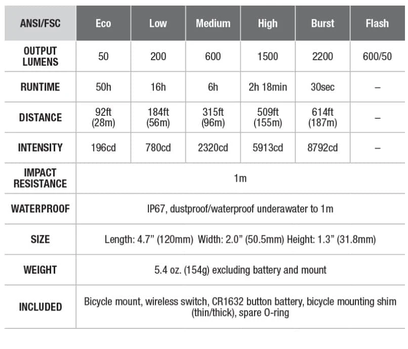 light specs